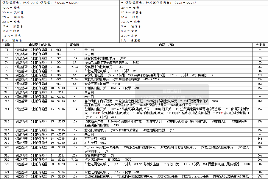 (普及贴)新速腾车型保险盒说明及保险盒接线方法.