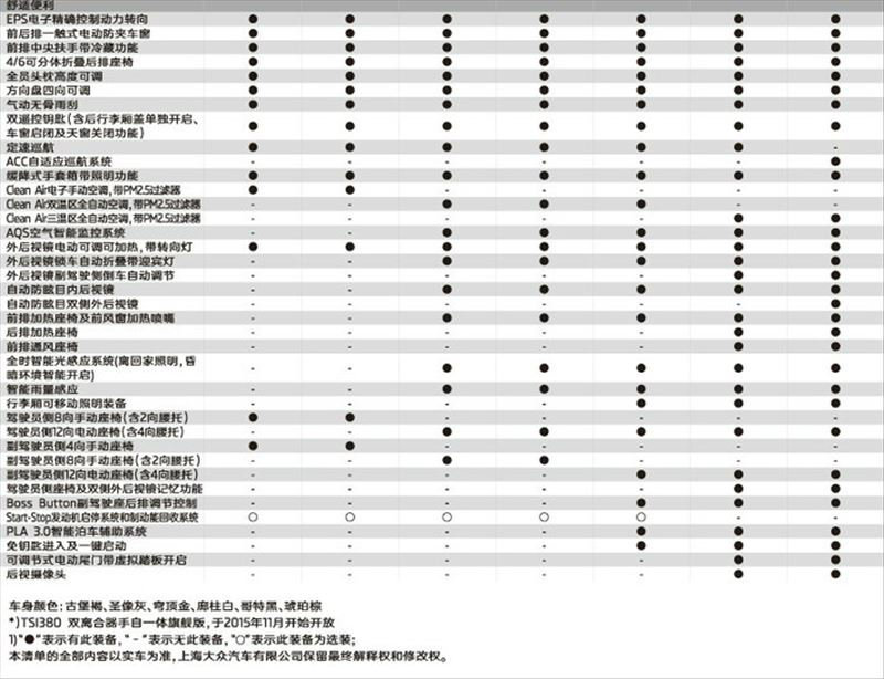 > 全新速派 官方配置对比表