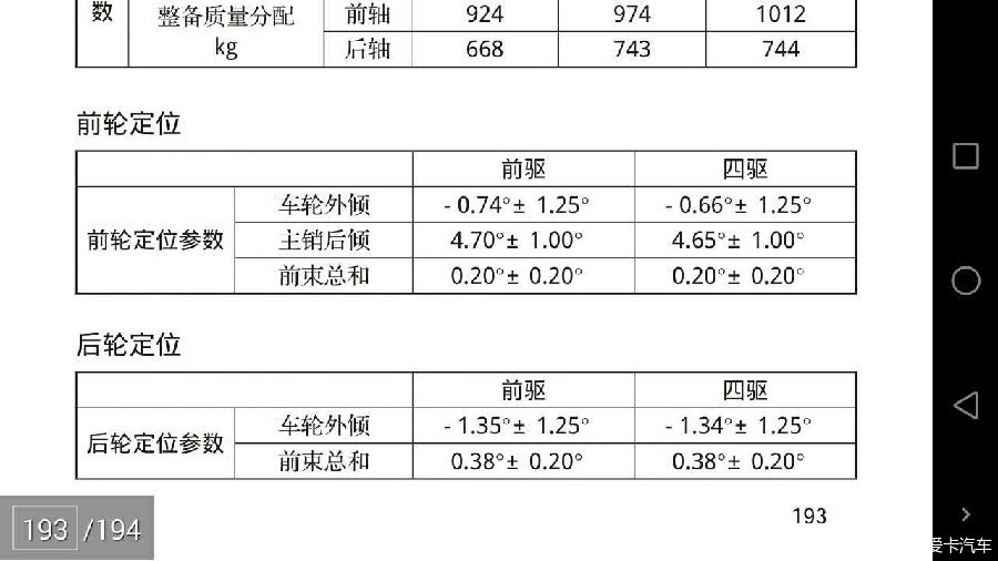 > 【虎主交流】一图看懂车轮定位暨翼虎四轮定位