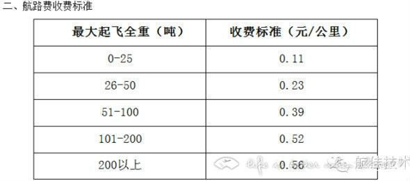 飞机起降一次航空公司掏了多少腰包？-144 