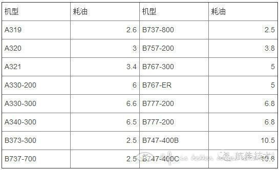 飞机起降一次航空公司掏了多少腰包？-9200 