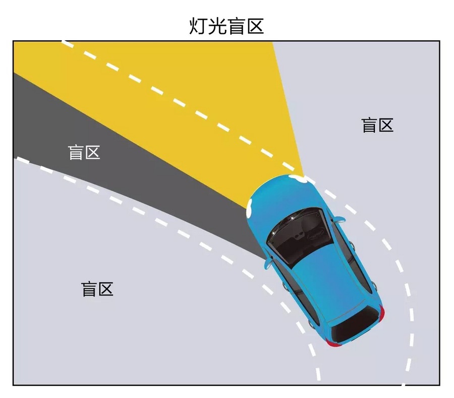 【图】行车视野盲区--处处隐患,步步惊心_1_世嘉论坛