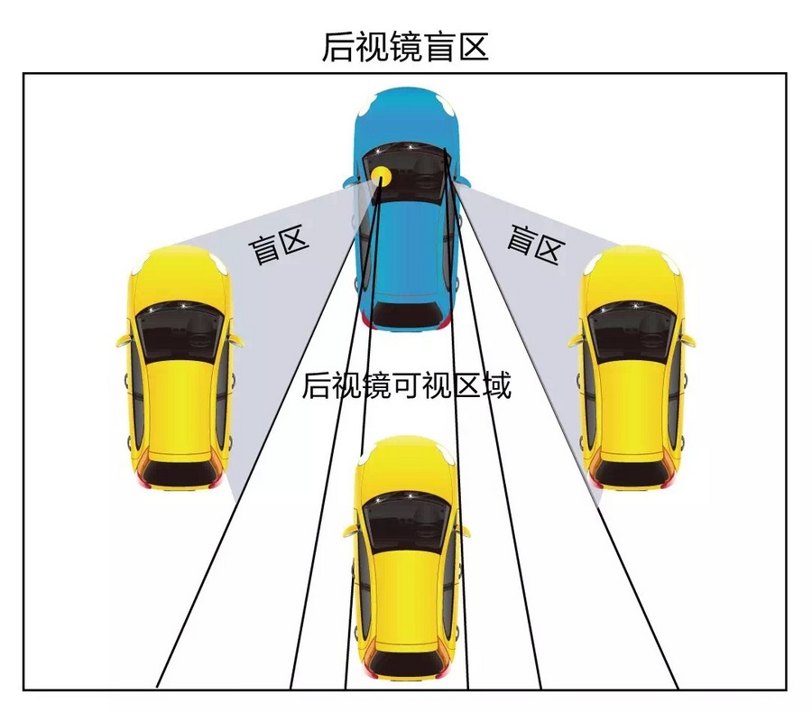 【图】行车视野盲区--处处隐患,步步惊心_2_世嘉论坛_爱卡汽车