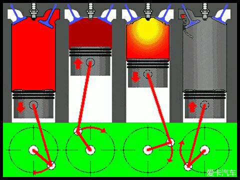 四冲程发动机.