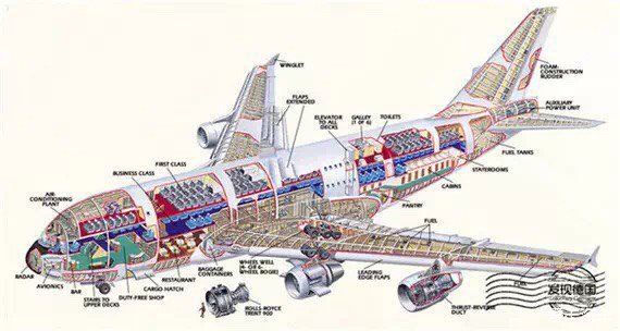 详细解构世界最大商用飞机空客A380！-7295 