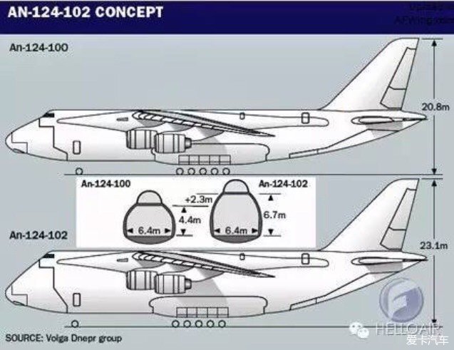 安-124“鲁斯兰”运输机-3566 