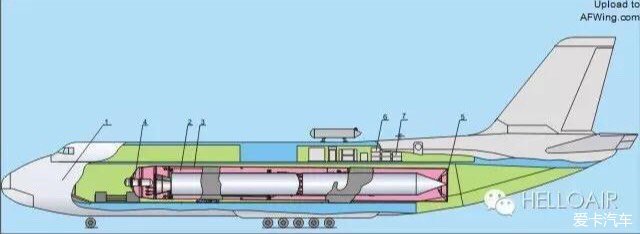 安-124“鲁斯兰”运输机-8660 