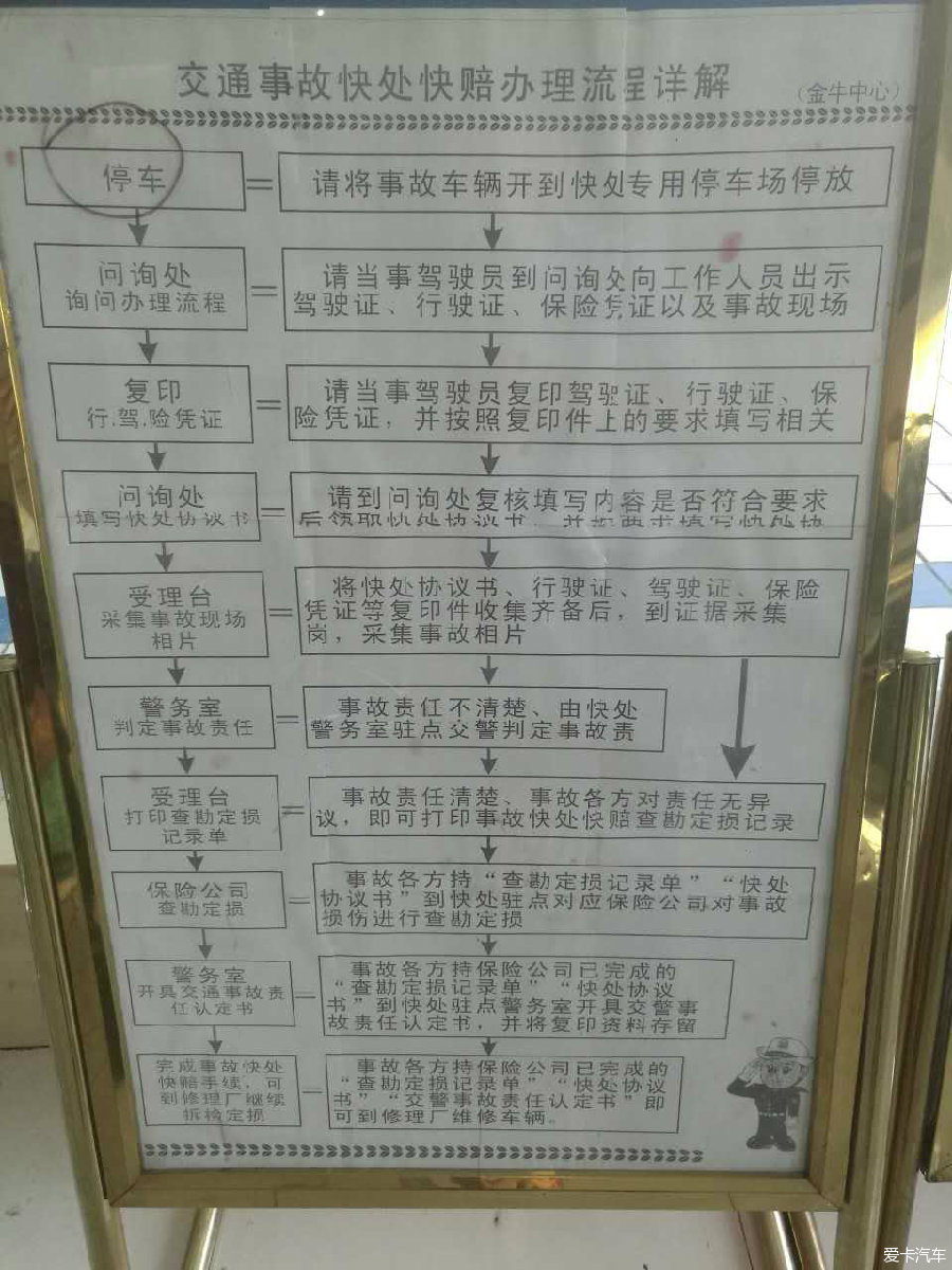 多么痛的领悟~轻微道路交通事故快速处理流程