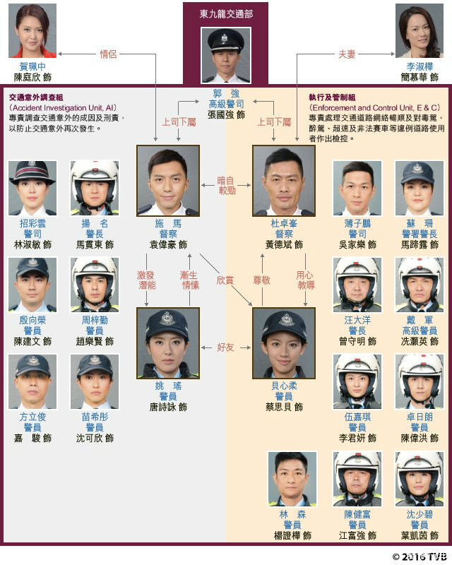 香港交通警纪实电视剧铁马战车主题曲高清完整版交通部总介