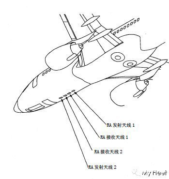 你了解飞机的天线吗？-8604 