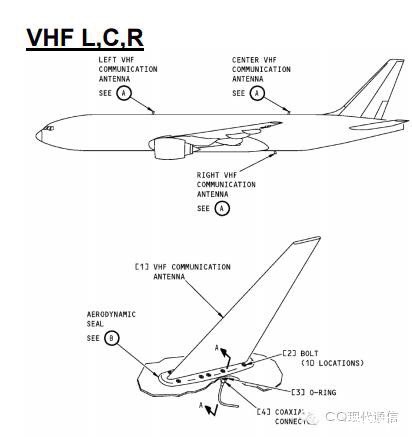 飞机上到底有多少根天线-7030 