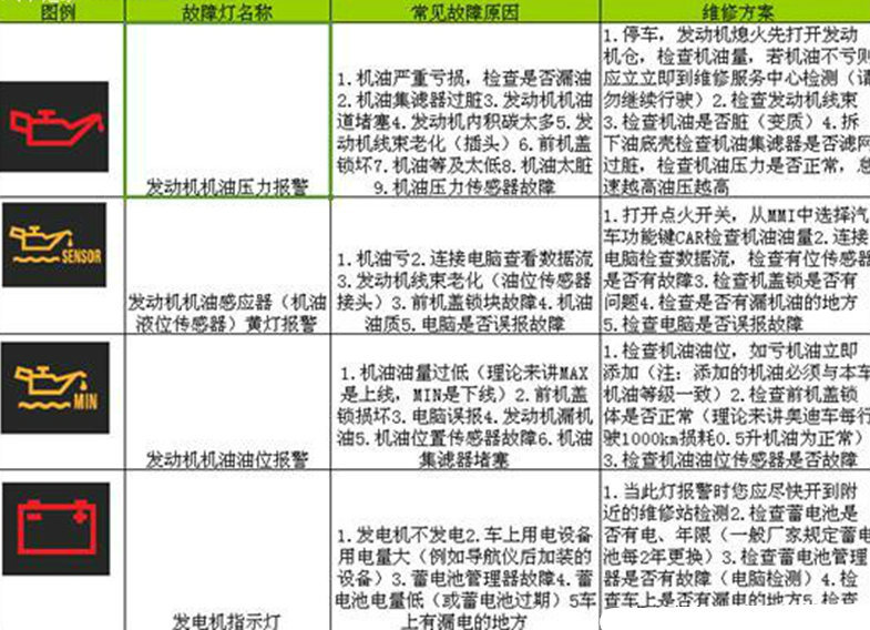 【奥迪行车电脑报警符号含义以及简单的解决方