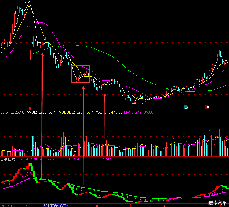 金猴附魔战法分享_谈股论金_股票论坛_期货论