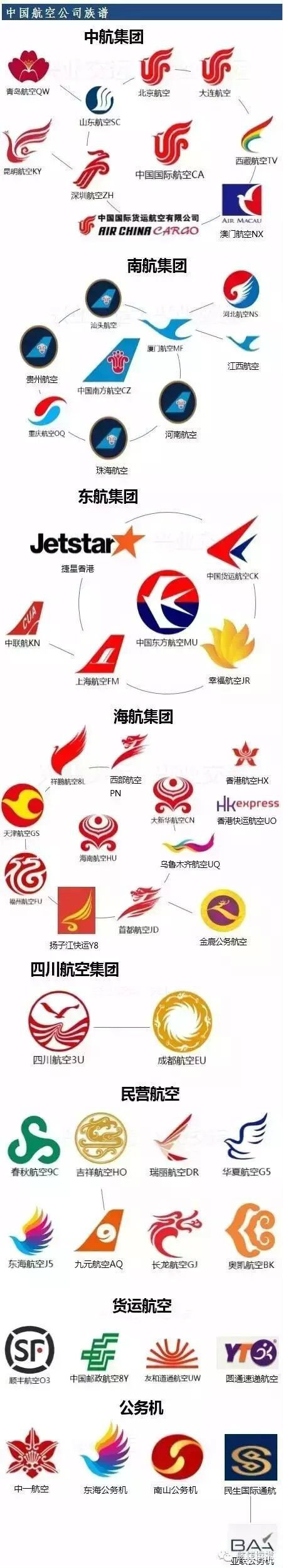 科普航空公司logo的含义真相-9266 