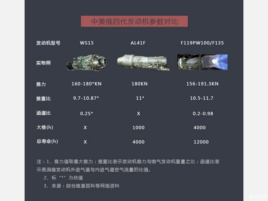 03 正文   《解放军报》称,为保持空中优势,美国把军用航空发动机