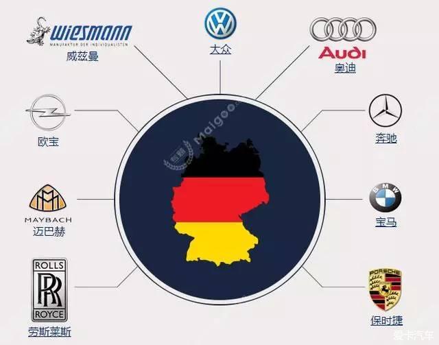 德国汽车品牌