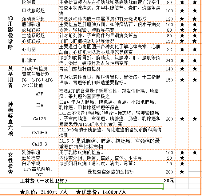 定期体检意义真的很大么?肿瘤筛查六项真的有