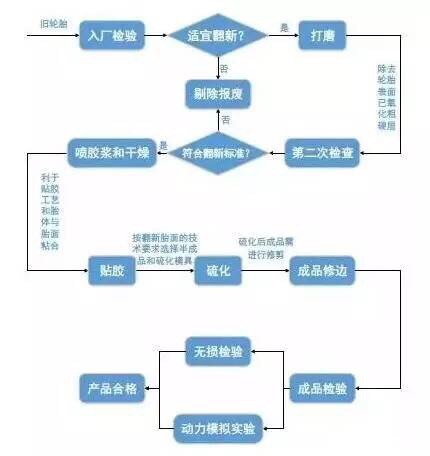 它的重要性绝不低于航空发动机！-8246 