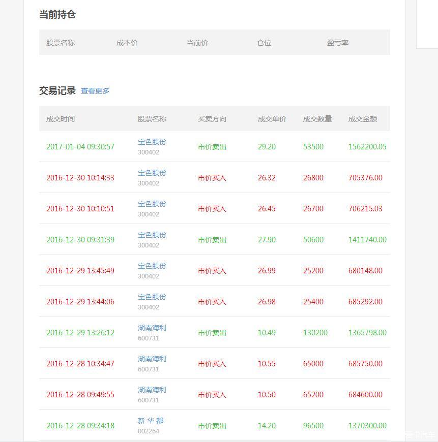 2017年的高转送股池整理好了,今天再大干一场