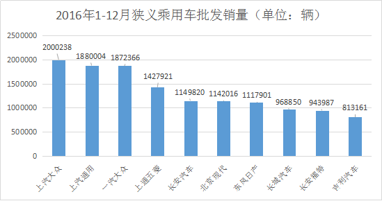 2016年度汽车销量排行榜!_奥迪论坛_XCAR 爱