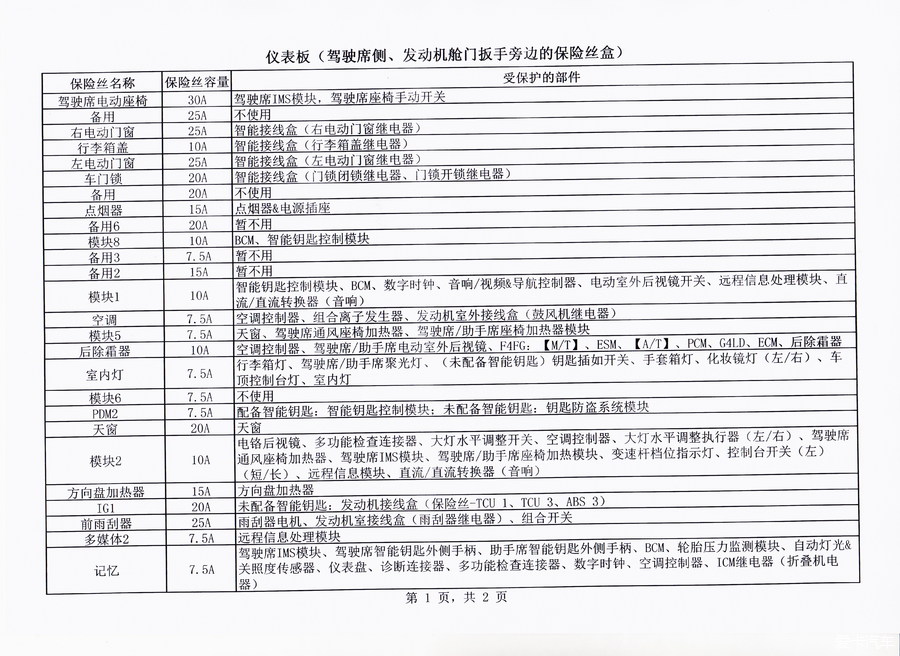 > k3保险丝盒说明及布局图