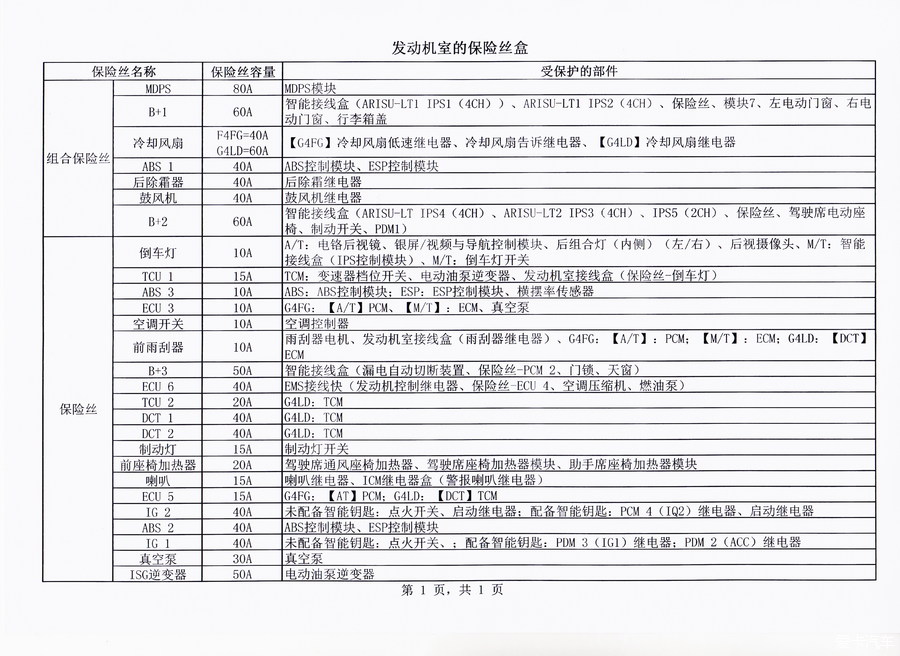 > k3保险丝盒说明及布局图