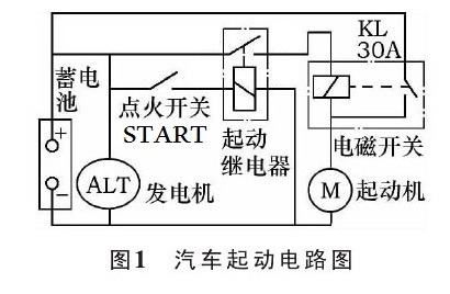 为什么电池亏电时,发动机启动瞬间车灯会变暗