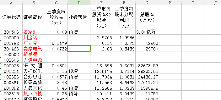 2017年的高转送股池整理好了,今年再大干一场