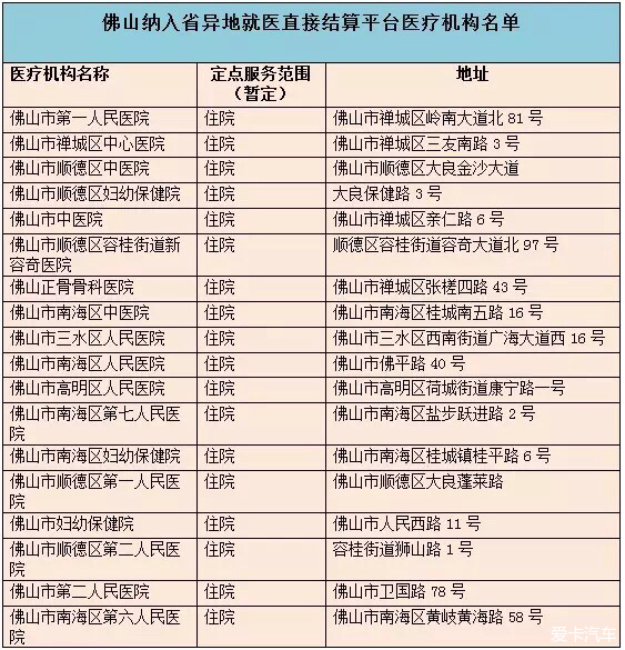 深圳参保人可在省内异地307家医院刷医保卡_