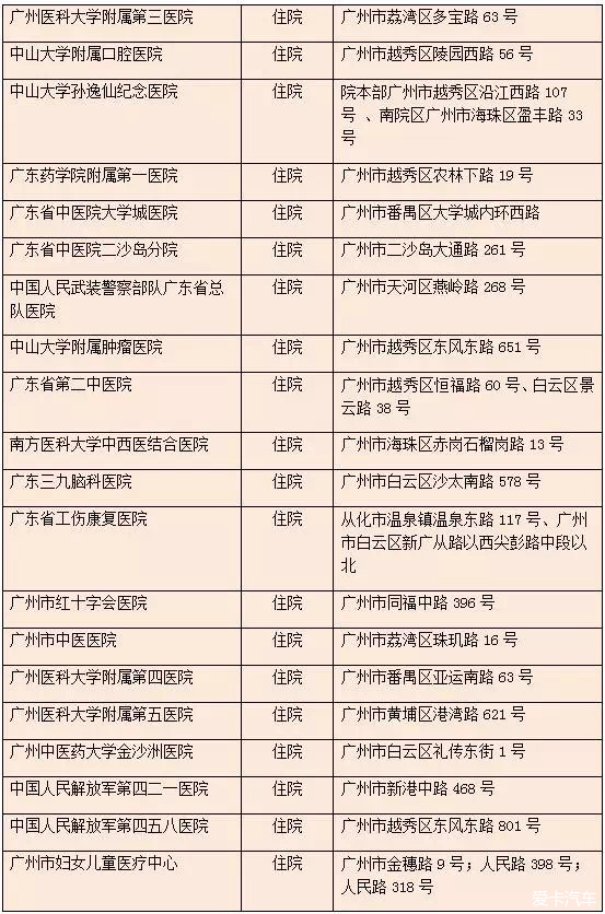 深圳参保人可在省内异地307家医院刷医保卡_