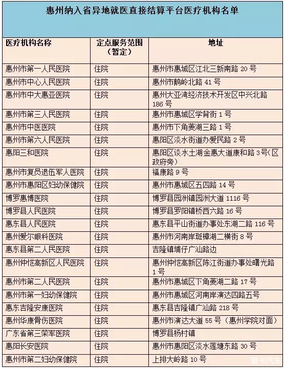 深圳参保人可在省内异地307家医院刷医保卡_