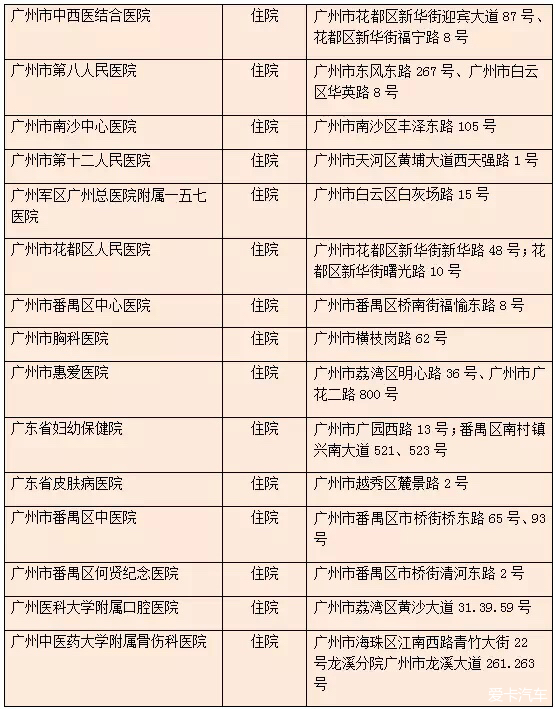 深圳参保人可在省内异地307家医院刷医保卡_