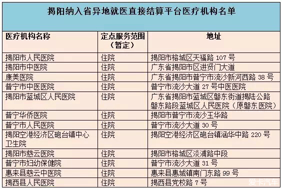 深圳参保人可在省内异地307家医院刷医保卡_