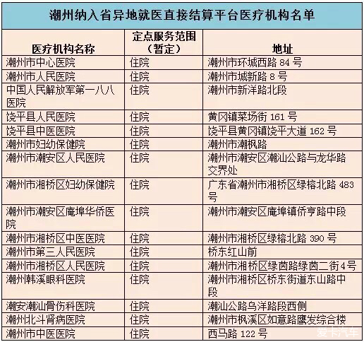 深圳参保人可在省内异地307家医院刷医保卡_