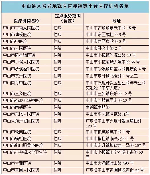 深圳参保人可在省内异地307家医院刷医保卡_