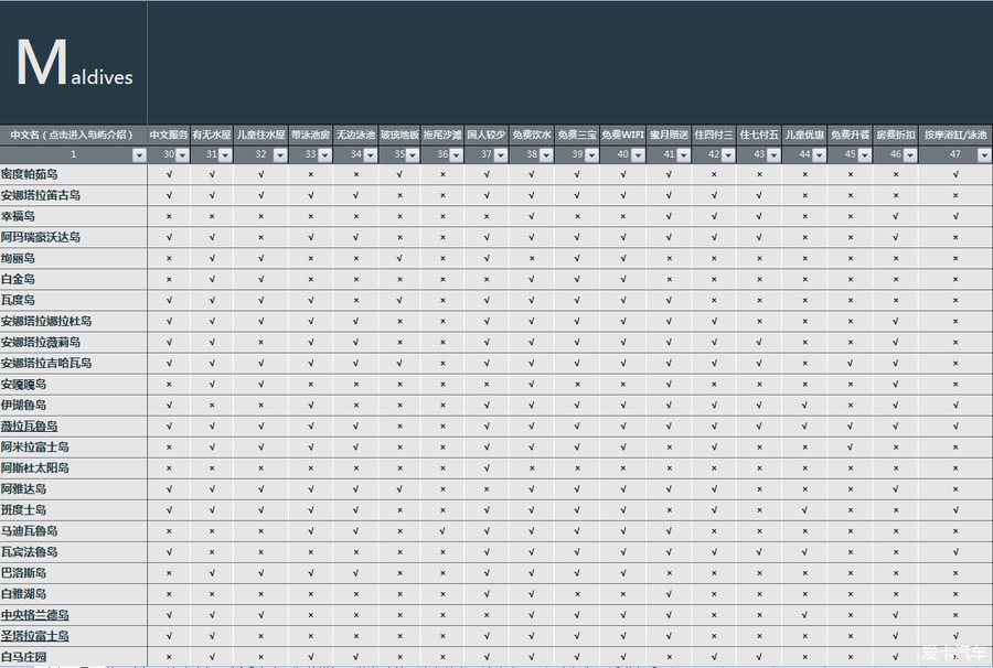 马尔代夫选岛工具+新手攻略_爱卡自助游_自驾