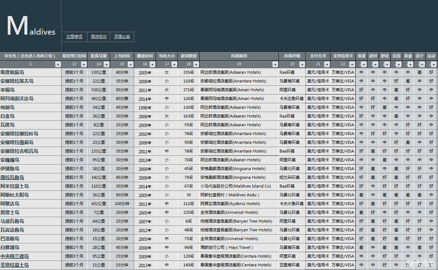 马尔代夫选岛工具+新手攻略_爱卡自助游_自驾