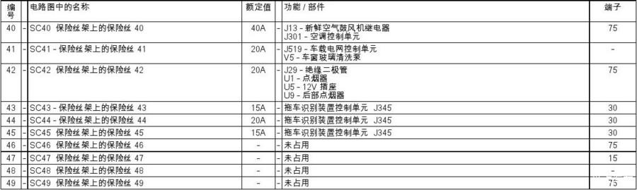 求11款速腾冠军仪表台左侧保险丝图