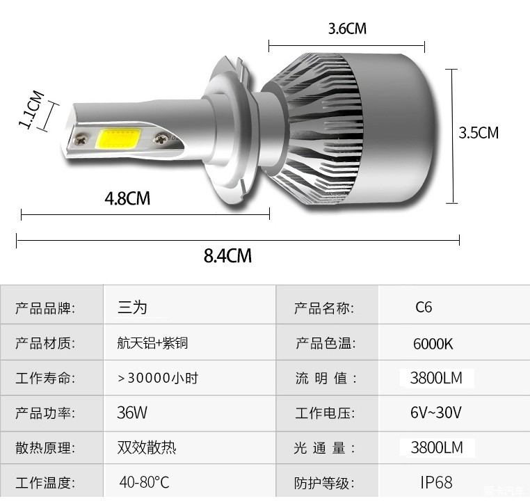 出一些汽车led大灯灯泡