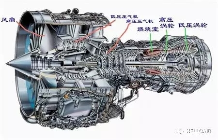 涡喷、涡扇、涡桨、涡轴的区别-6226 