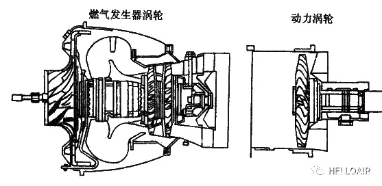 涡喷、涡扇、涡桨、涡轴的区别-1161 