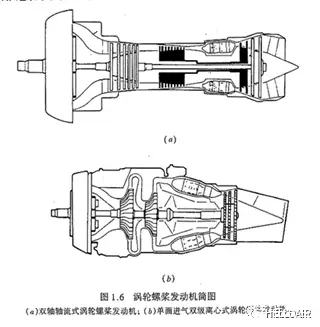 涡喷、涡扇、涡桨、涡轴的区别-2575 