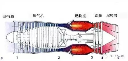 涡喷、涡扇、涡桨、涡轴的区别-6473 