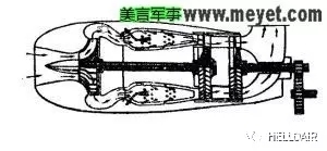 涡喷、涡扇、涡桨、涡轴的区别-8698 