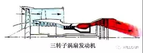 涡喷、涡扇、涡桨、涡轴的区别-1577 