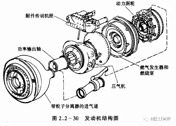 涡喷、涡扇、涡桨、涡轴的区别-9529 