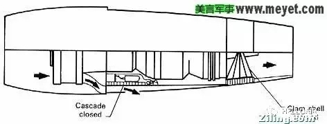 涡喷、涡扇、涡桨、涡轴的区别-5650 