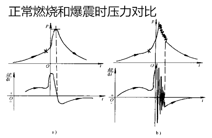 发动机爆震是什么?