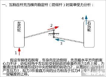 也减少了在转弯时侧向力产生的离心,使两侧车轮受力始终与路面保持最