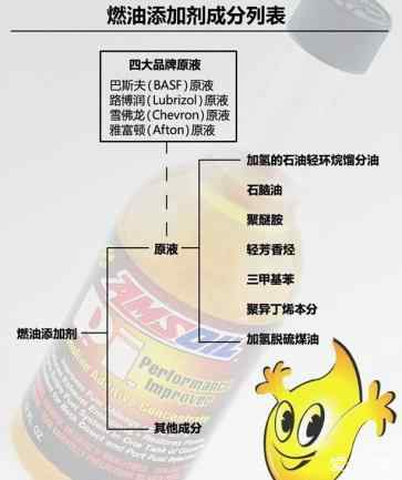 作为过来人 科普一下燃油宝品牌_专家问答